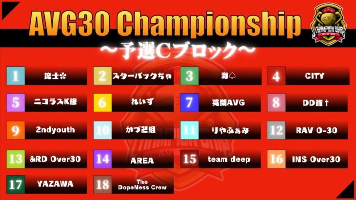 【荒野行動】7/14 AVG30 Championship 予選Cブロック Day4