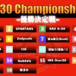 【荒野行動】7/19 AVG30 Championship 優勝決定戦 Day1